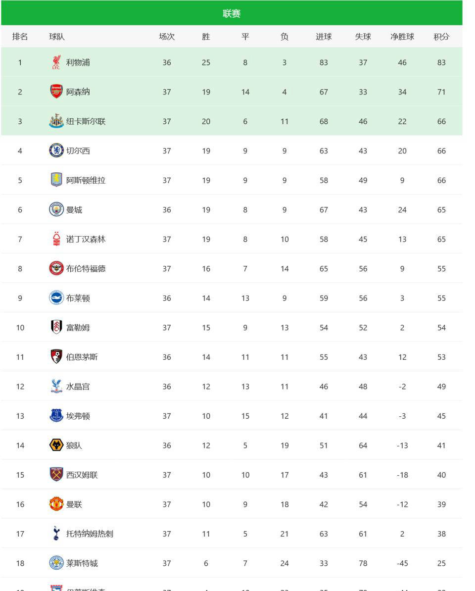 谁与争锋！球队对阵对手，角逐胜负